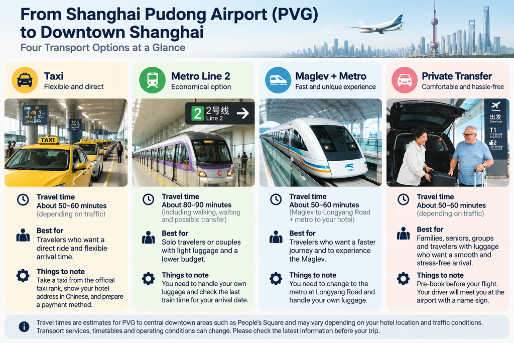 Comparison of taxi, metro, Maglev and private transfer options from Shanghai Pudong Airport to downtown Shanghai